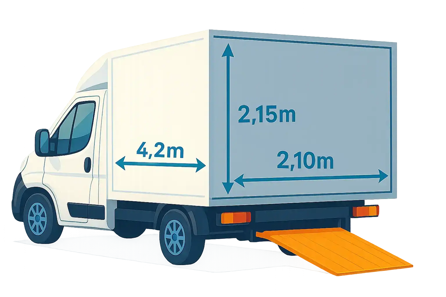 Furgoonauto tehnilised andmed Kaubaruumi pikkus 4,20 m Laius 2,10 m Kõrgus 2,15 m